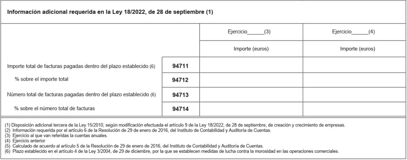 Informacin periodo medio de pago a proveedores