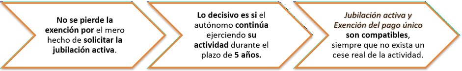 Esquema