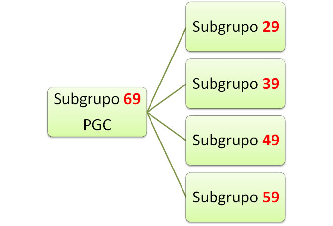Gráfico