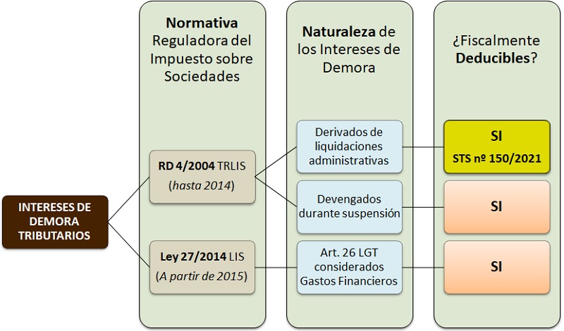 Conclu Int Demora