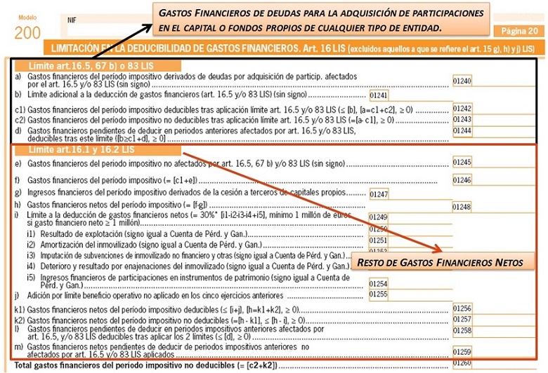 Gastos Financieros