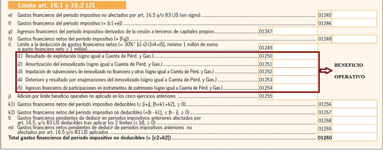 Gastos Financieros