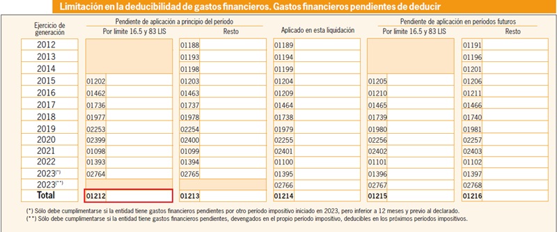 Casilla 1212