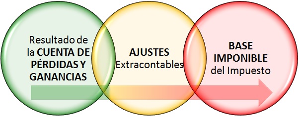 Esquema_Ajustes