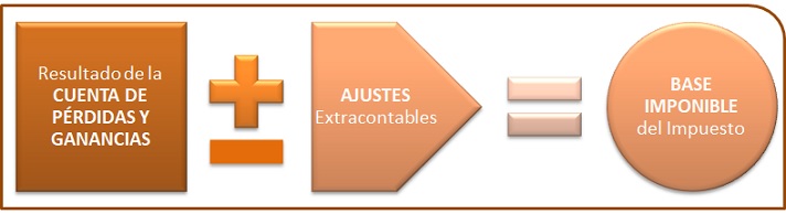 Esquema_Ajustes