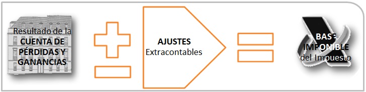 Esquema_Ajustes