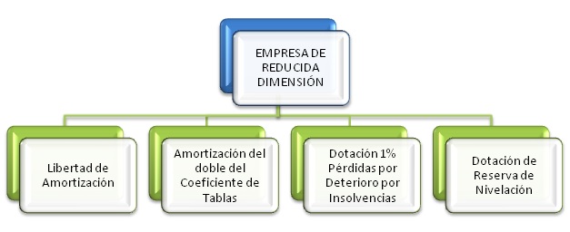 Incentivos-fiscales_pymes