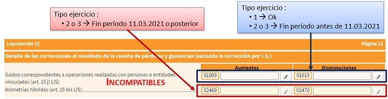Asimetrías