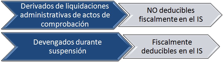 Inters Demora