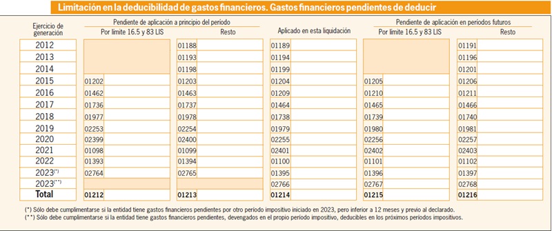 Gastos Financieros