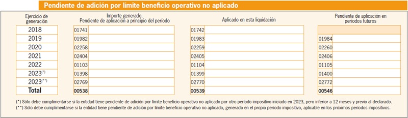 Gastos Financieros