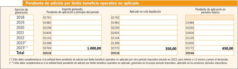 Gastos Financieros