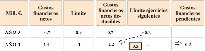 Gfin