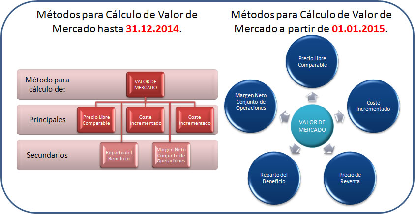 Esquema_Ajustes