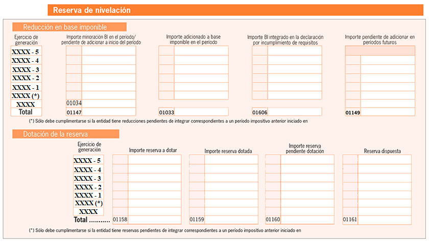 Reserva Nivelacin