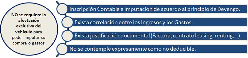 Afectacion