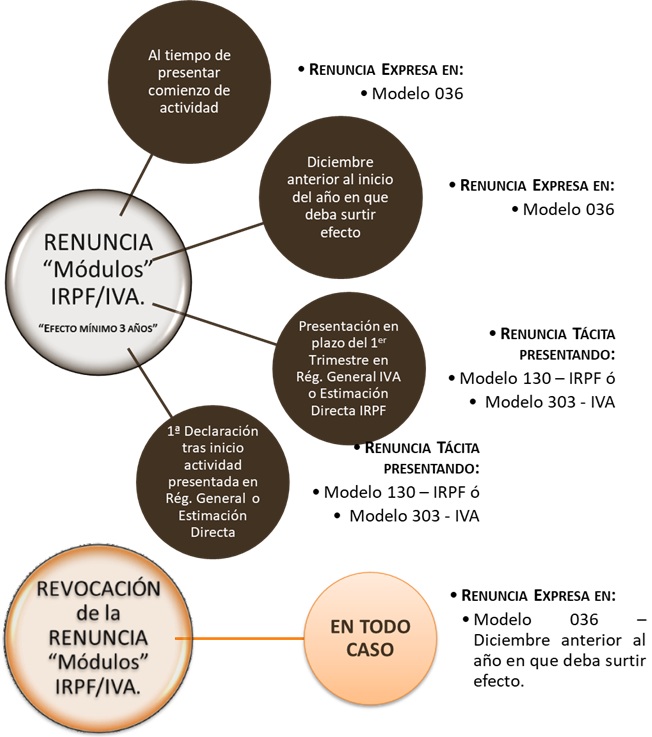 Renuncia