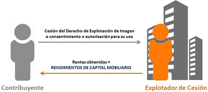 Cesión