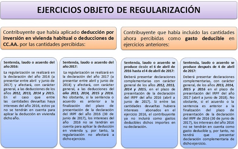 Regularizacin