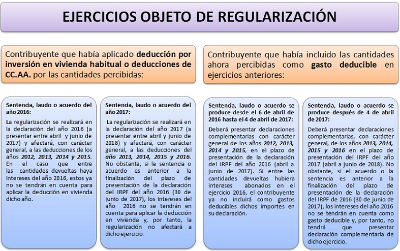 Regularizacin