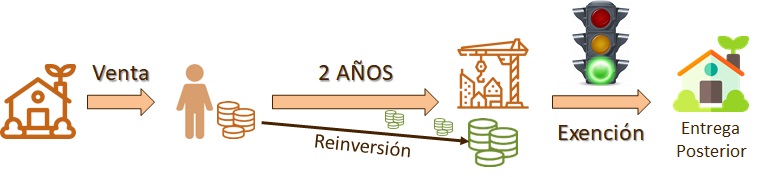 Esquema