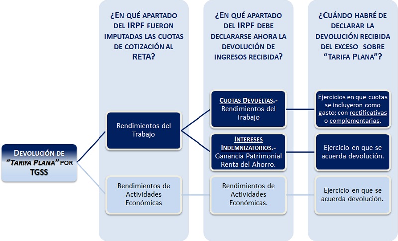 Esquema