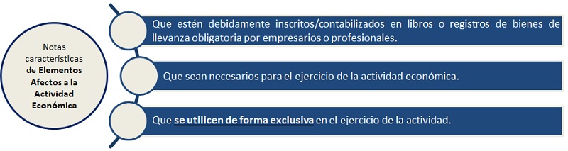 Afectación