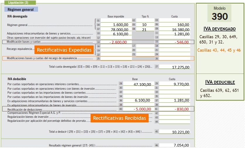 Facturas rectificativas