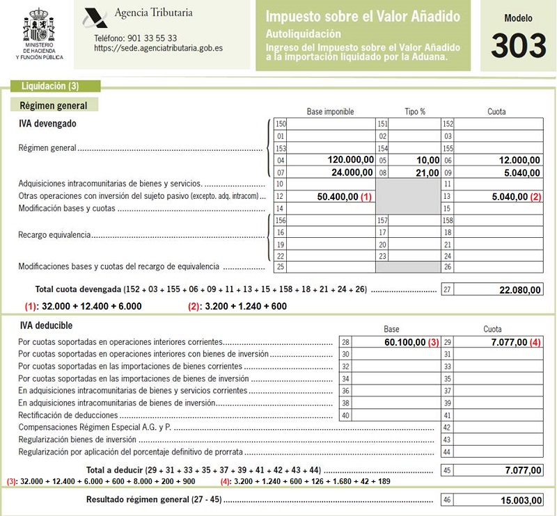 Modelo 303