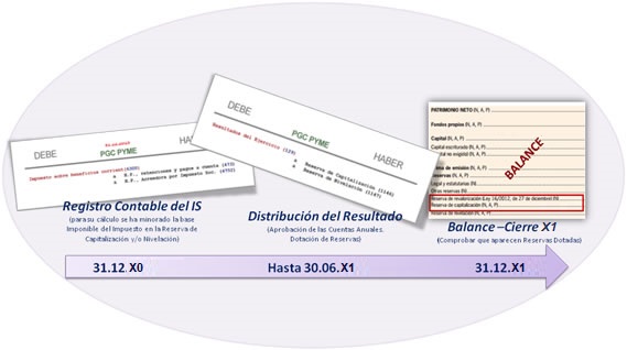 grficos_reservas