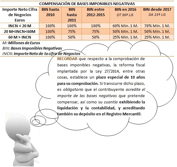 Tabla_BINs