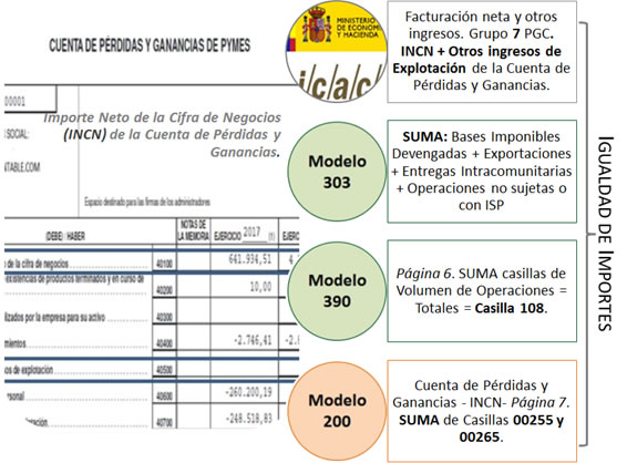 Cotejo_modelos_IVA