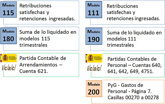 Cotejo_modelos_retenciones