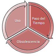 Imagen Ciclo Amortizacion