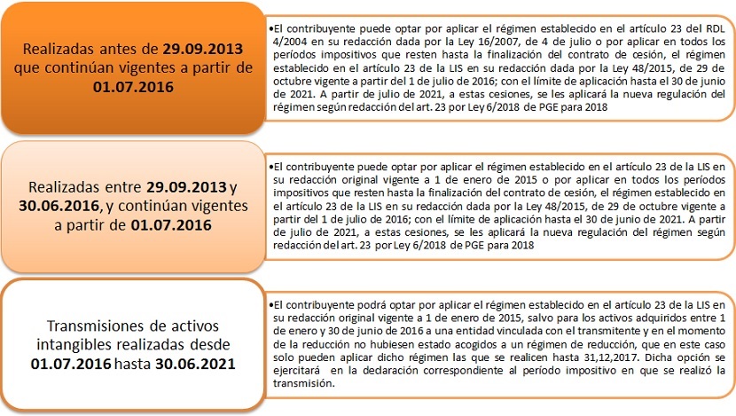 Cesión_Activos_Intangibles