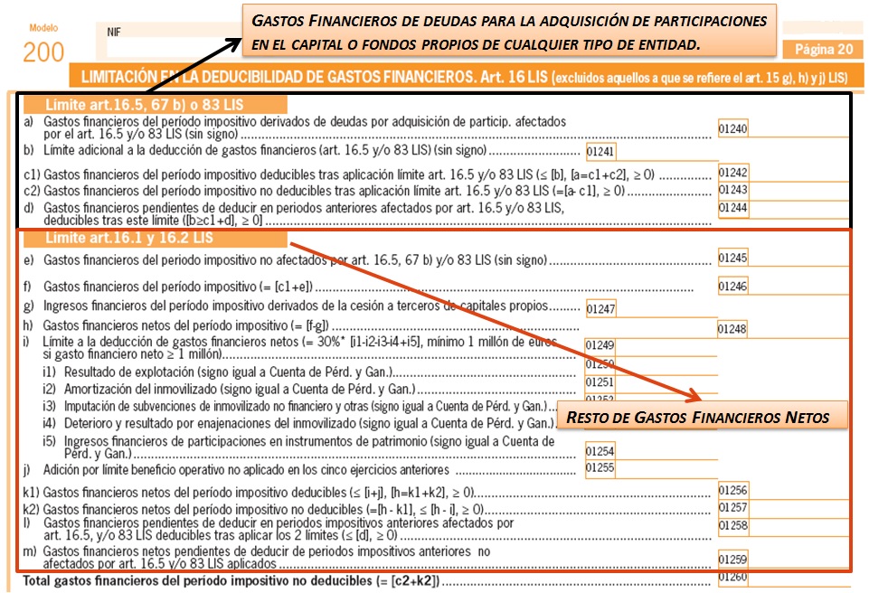 gastos_financieros_1