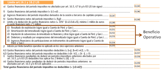 Gastos Financieros