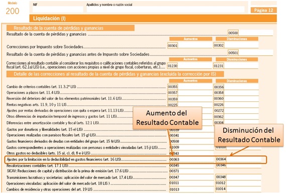 Gastos Financieros